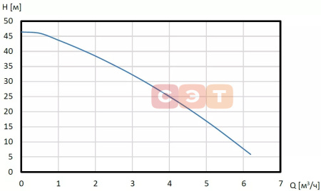 Насосная станция SHINHOO Aquamaster 3-45
